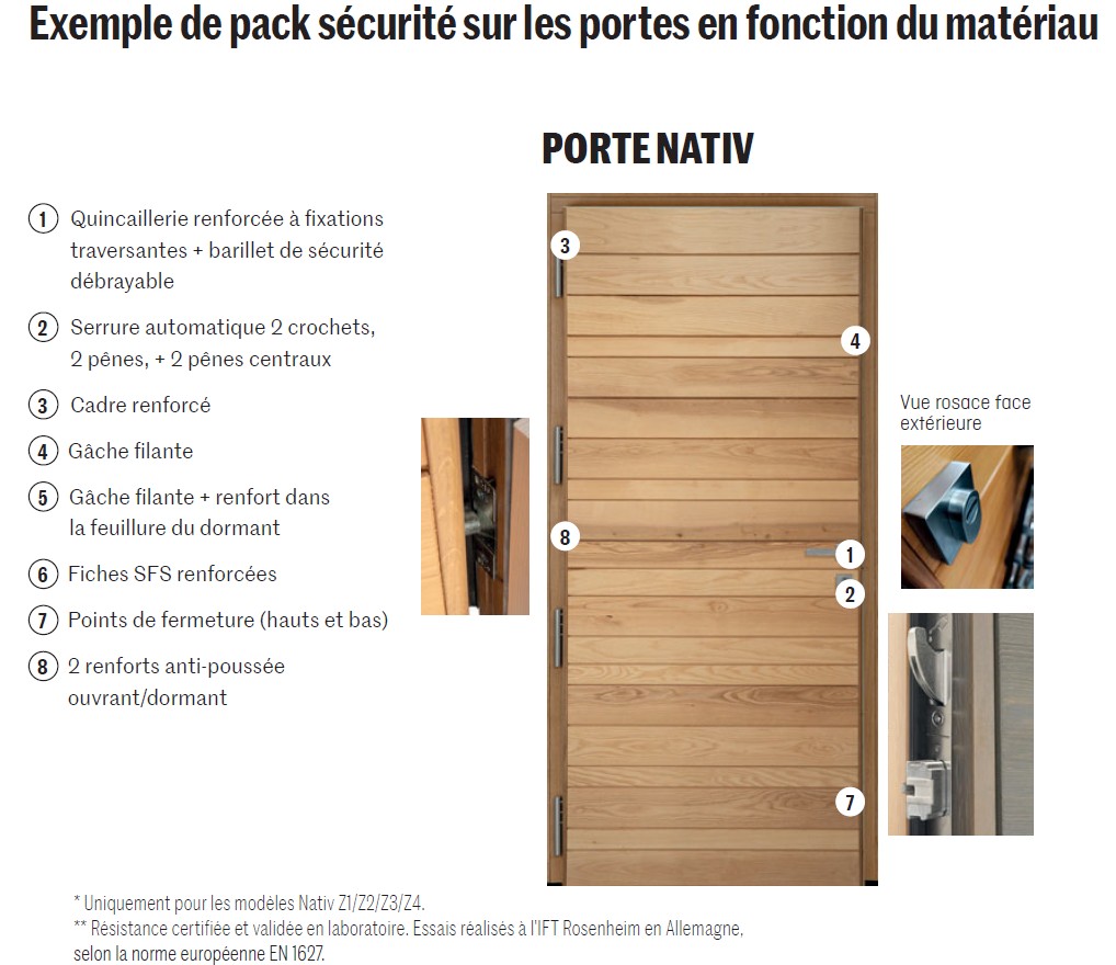 détail du pack sécurité renforcée sur une porte d'entrée nativ