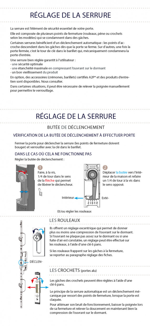 Réglage porte d