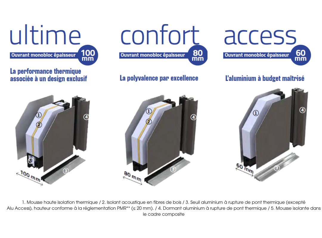 Porte Dentrée Acier Ou Aluminium