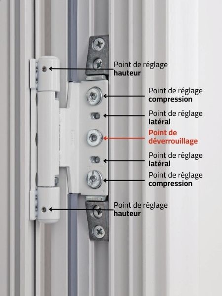 explications fonctionnement d'une fiche SFS pour porte d'entrée