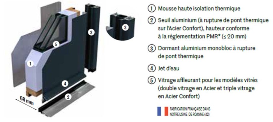 schéma conception acier 68 porte d'entrée zilten