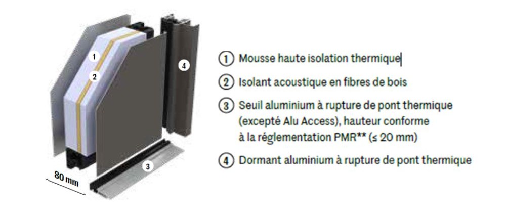 conception 3d porte d'entrée aluminium confort